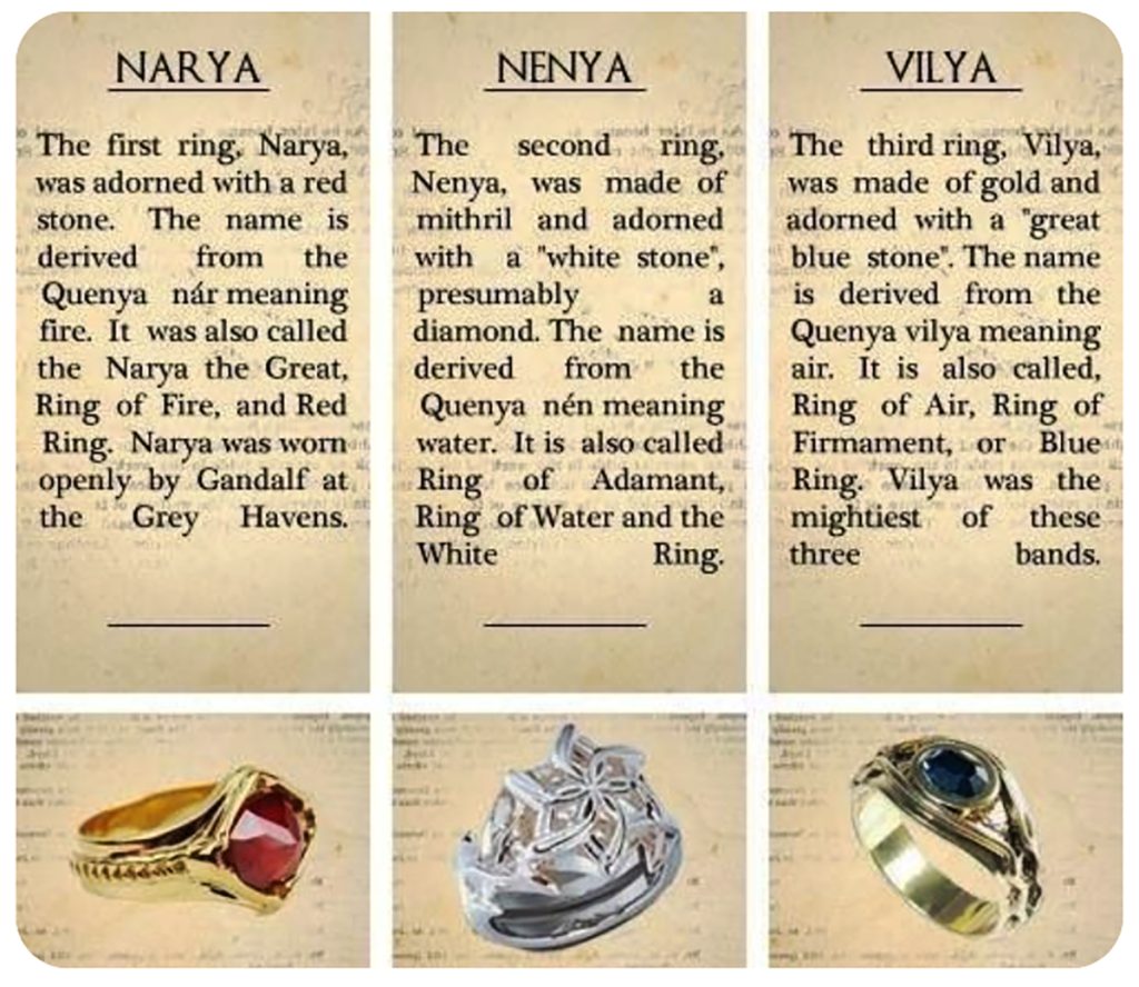 Three Rings for the Elven Kings